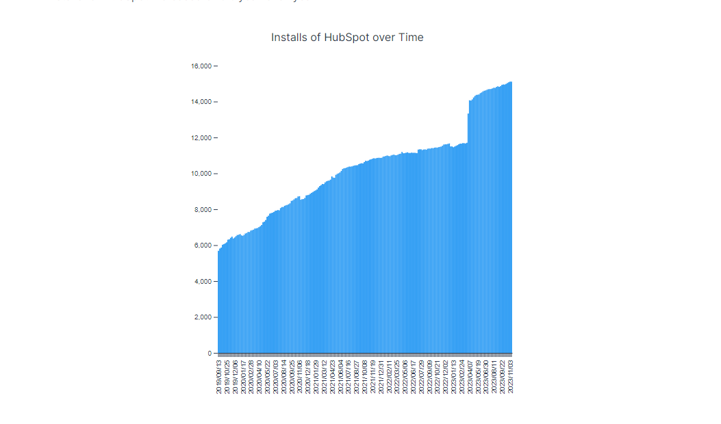 hubspot shopify app